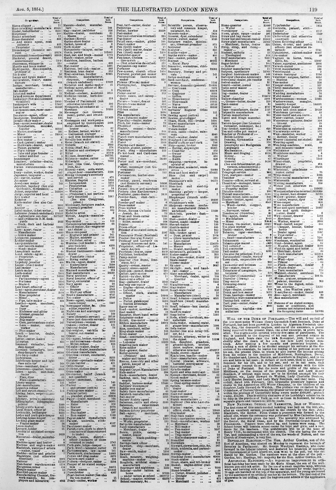 census of occupations 2